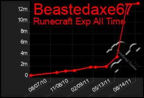 Total Graph of Beastedaxe67