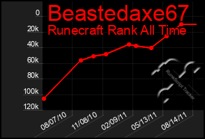 Total Graph of Beastedaxe67