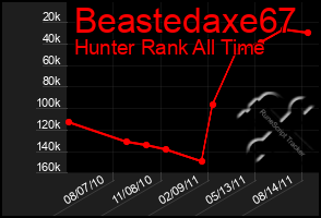 Total Graph of Beastedaxe67