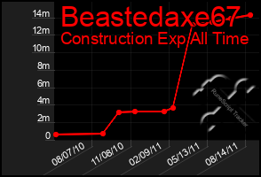 Total Graph of Beastedaxe67