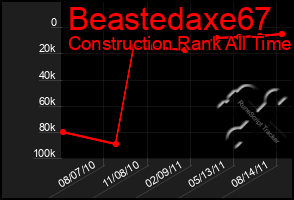 Total Graph of Beastedaxe67