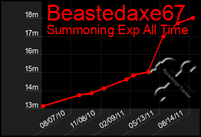 Total Graph of Beastedaxe67