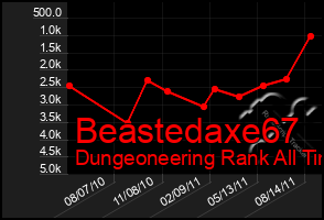 Total Graph of Beastedaxe67