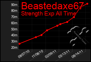 Total Graph of Beastedaxe67