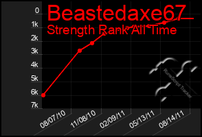 Total Graph of Beastedaxe67