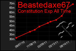 Total Graph of Beastedaxe67