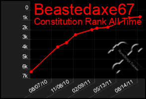 Total Graph of Beastedaxe67