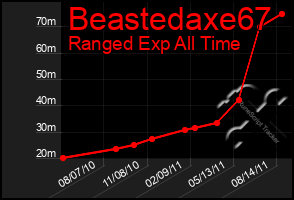 Total Graph of Beastedaxe67