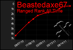 Total Graph of Beastedaxe67