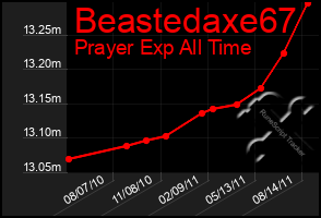 Total Graph of Beastedaxe67