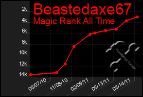 Total Graph of Beastedaxe67