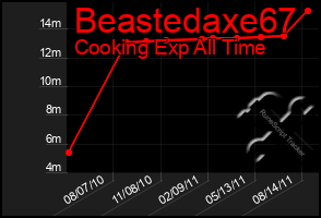 Total Graph of Beastedaxe67