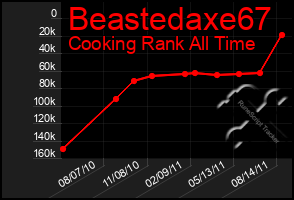 Total Graph of Beastedaxe67