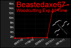 Total Graph of Beastedaxe67