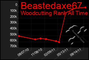 Total Graph of Beastedaxe67