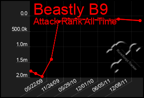 Total Graph of Beastly B9