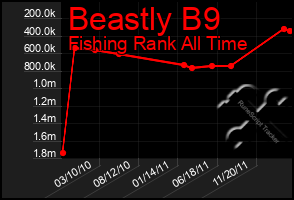 Total Graph of Beastly B9