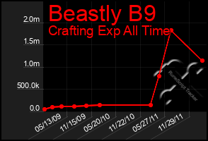 Total Graph of Beastly B9