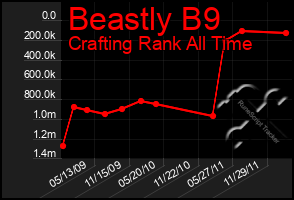 Total Graph of Beastly B9