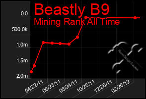 Total Graph of Beastly B9