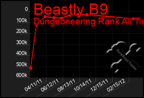 Total Graph of Beastly B9