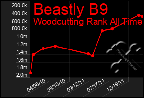 Total Graph of Beastly B9