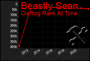 Total Graph of Beastly Sean