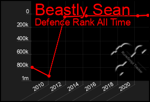 Total Graph of Beastly Sean