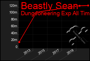 Total Graph of Beastly Sean
