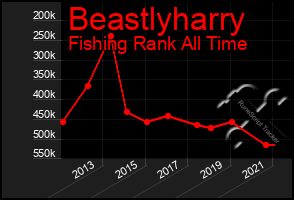 Total Graph of Beastlyharry