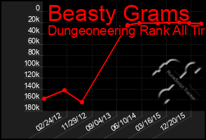 Total Graph of Beasty Grams