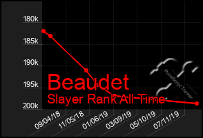 Total Graph of Beaudet