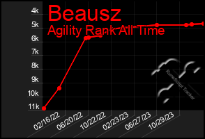 Total Graph of Beausz