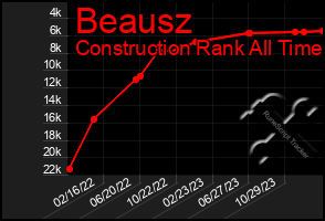 Total Graph of Beausz