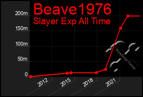 Total Graph of Beave1976