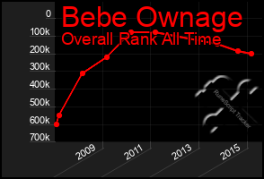 Total Graph of Bebe Ownage