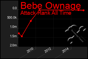 Total Graph of Bebe Ownage