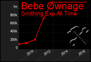 Total Graph of Bebe Ownage