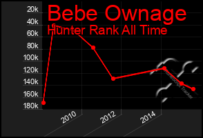 Total Graph of Bebe Ownage