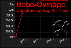 Total Graph of Bebe Ownage