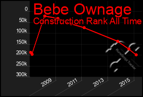 Total Graph of Bebe Ownage