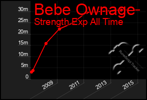 Total Graph of Bebe Ownage