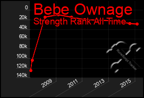 Total Graph of Bebe Ownage