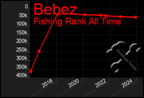 Total Graph of Bebez