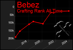 Total Graph of Bebez