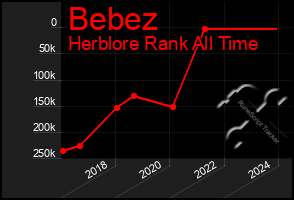 Total Graph of Bebez