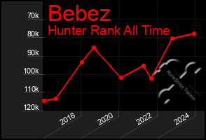 Total Graph of Bebez