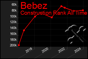 Total Graph of Bebez