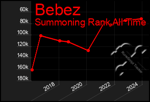 Total Graph of Bebez