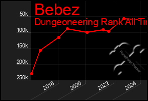 Total Graph of Bebez